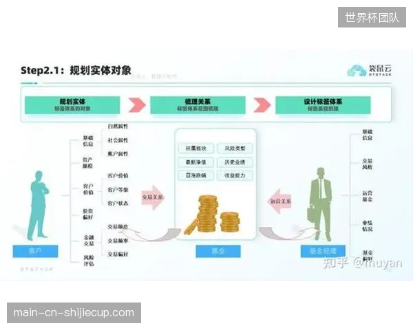 赛事运营平台迭代内容标签体系 当前阶段强化画面精准分类管理能力