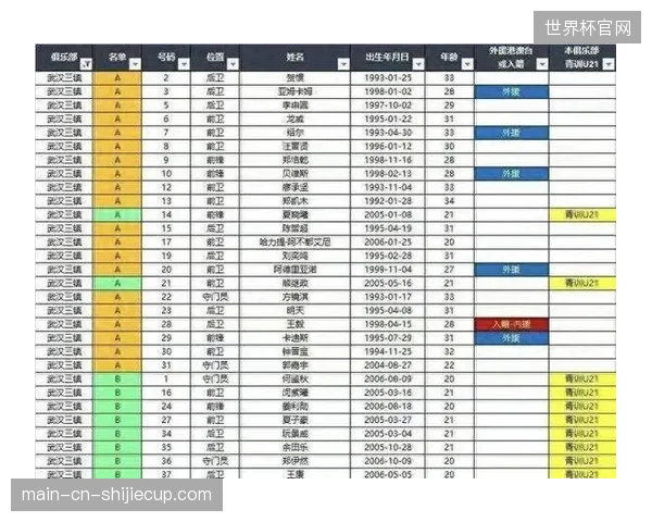 截至2026年5月，国内仅有不到15%的职业俱乐部真正将深度学习分析用于一线队决策